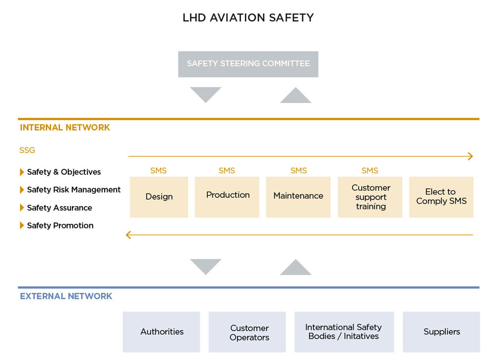 Safety Model