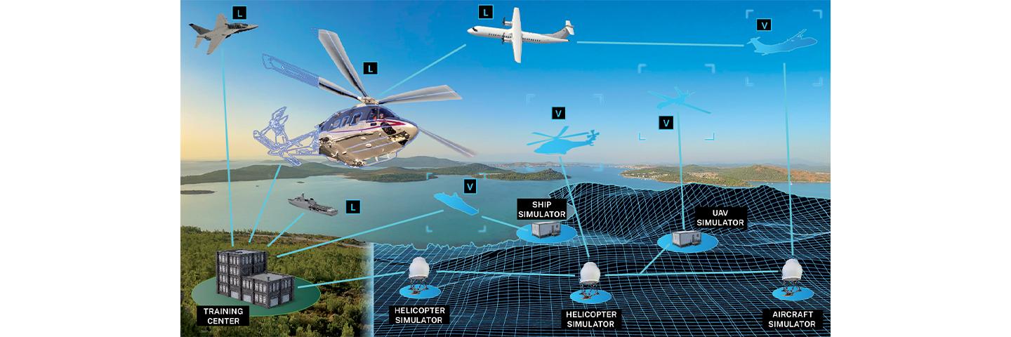 The future of training